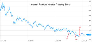 15-01-29-D-Buchanan-10-Year-Yield-1024x467