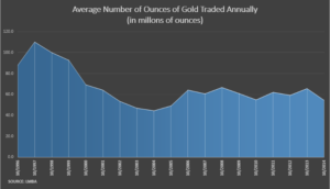 Average-ounces-of-gold-16112015