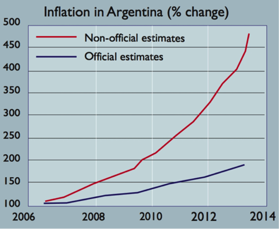 Argentina’s Default A Devastating Lesson in OverIndebted Governments